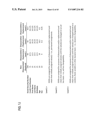 Anonos U.S. Patent Number 9,087,216