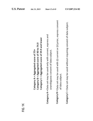 Anonos U.S. Patent Number 9,087,216