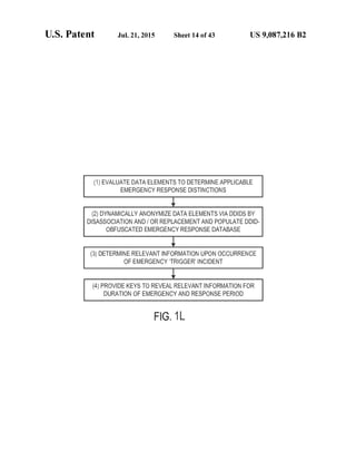 Anonos U.S. Patent Number 9,087,216