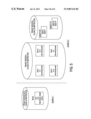 Anonos U.S. Patent Number 9,087,216
