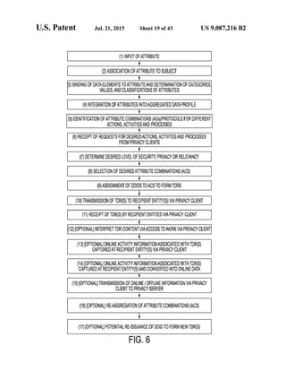 Anonos U.S. Patent Number 9,087,216