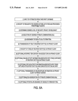 Anonos U.S. Patent Number 9,087,216