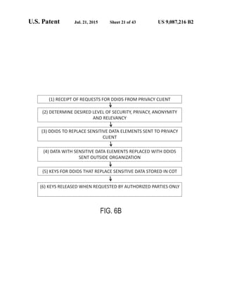 Anonos U.S. Patent Number 9,087,216