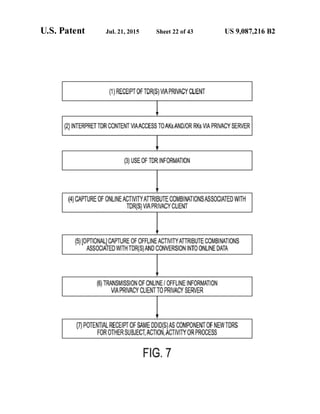 Anonos U.S. Patent Number 9,087,216