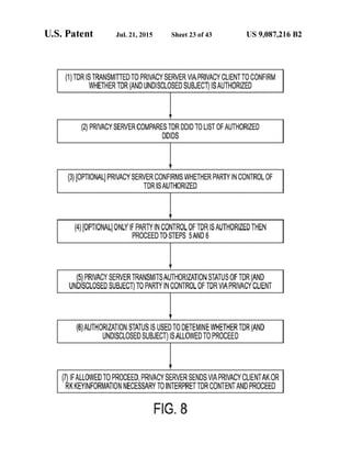 Anonos U.S. Patent Number 9,087,216