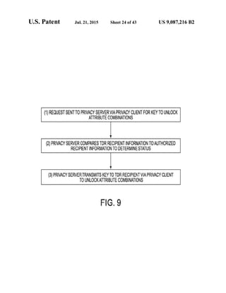Anonos U.S. Patent Number 9,087,216