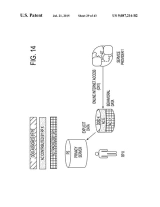 Anonos U.S. Patent Number 9,087,216