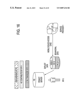 Anonos U.S. Patent Number 9,087,216
