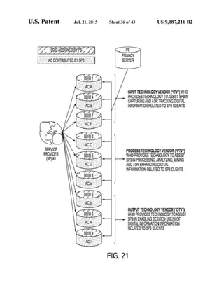 Anonos U.S. Patent Number 9,087,216