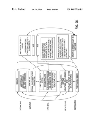 Anonos U.S. Patent Number 9,087,216