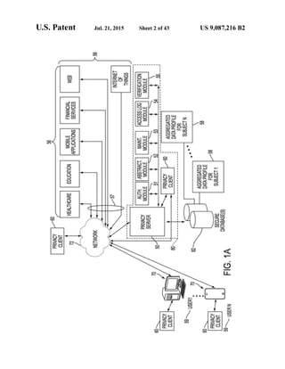 Anonos U.S. Patent Number 9,087,216