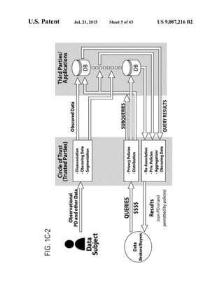 Anonos U.S. Patent Number 9,087,216