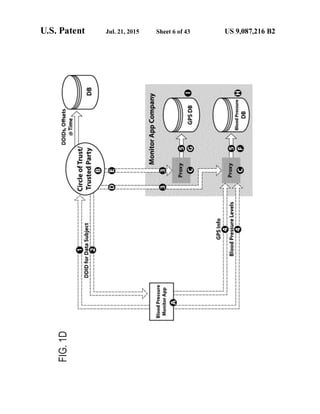 Anonos U.S. Patent Number 9,087,216