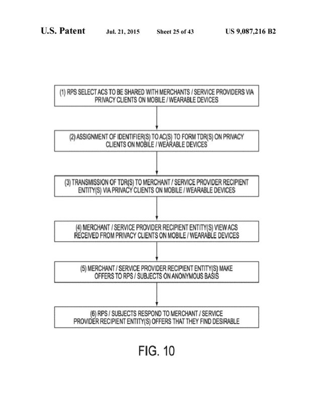 Anonos US Patent Number 