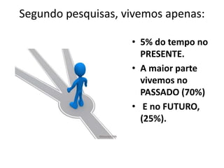 Segundo pesquisas, vivemos apenas: 
• 5% do tempo no 
PRESENTE. 
• A maior parte 
vivemos no 
PASSADO (70%) 
• E no FUTURO, 
(25%). 
 