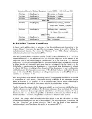 International Journal of Database Management Systems ( IJDMS ) Vol.6, No.3, June 2014
43
Attribute Data Property Promotion _p_begdate
Attribute Data Property Promotion _p_enddate
Attribute Data Property Promotion _p_total
RENAME
Attribute Data Property OldName:Customer_c_comment ,
NewName:Customer_c_feedbac
k
Attribute Data Property OldName:Part_p_category,
NewName: Part_p_model
DELETION
Attribute Data Property Customer_c_mktsegment
Attribute Data Property Part_p_container
4.4. Extract Data Warehouse Schema Change
If change type is addition then it is necessary to find the multidimensional element type of the
concept. Figure 7 represents the Algorithm to propagate change. It is used for finding the
multidimensional element. The inputs for Algorithm 3 are DSO, change information,
multidimensional element list available in DWO.
First the algorithm checks whether the concept added is a class and identifies it as a fact or a
dimension or a level. To find whether the class ci is a fact, the range class of ci is obtained. If the
range class exists in DSO and it belongs to a dimension in DWO, ci is likely to be a fact. The data
properties of ci is derived and checked whether it contains enough numerical properties to qualify
as a fact. If ci has n:1 relationship with range class then it is identified as fact (steps 2-16). To
find whether ci is a dimension, the domain class of ci is obtained. If the domain class cj belongs
to a fact in DWO then ci is likely to be a dimension. If the domain class ci has 1:n relationship
with fact then ci is identified as dimension (steps 17-21). To find whether ci is a level, the domain
class of ci is obtained. If the domain class cj belongs to a dimension or level in DWO then ci is
identified as a level (steps 18-24).
Next the algorithm checks whether the concept added is a data property and identifies it as a fact
or a dimension or a level property. The domain d of dpi is obtained. If d is a fact then concept
added is identified as fact property. If d is a dimension then concept added is identified as
dimension property. If d is a level then concept added is identified as level property.
Finally, the algorithm checks whether the concept added is an object property and identifies it as
a fact or a dimension or a level relation. The domain d and range r of opi is obtained. If d is a fact
and r is a dimension then concept added is identified as fact-dimension relation. If d is a
dimension and r is a fact then concept added is identified as dimension-fact relation. If d is a
dimension and r is a level then concept added is identified as dimension-level relation.
In Table 2 the changes related to addition has been listed for the TPC-H domain. By using
Algorithm multidimensional type we are able to identify the multidimensional element type for
the class “Promotions” and its data properties. Table 3 gives the details of data warehouse
multidimensional type of the change that need to be propagated to DWO.
 