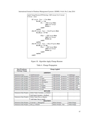 International Journal of Database Management Systems ( IJDMS ) Vol.6, No.3, June 2014
47
Figure 10. Algorithm Apply Change Rename
Table 4. Change Propagation
 