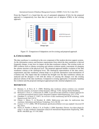 International Journal of Database Management Systems ( IJDMS ) Vol.6, No.3, June 2014
51
From the Figure15 it is found that the cost of automated adaptation (CAA) for the proposed
approach is comparatively less than that of manual cost of adoption (CMA) in the existing
approach.
Figure 15. Comparison of Adaptation cost for existing and proposed approach
6. CONCLUSIONS
The data warehouse is considered as the core component of the modern decision support systems.
As the information sources and business requirements from which the data warehouse is derived
frequently change, it may have its impact on the data warehouse schema. The existing works on
DW evolution such as schema versioning and schema evolution mainly concentrate on changing
the schema structure at the physical level. The proposed approach handles evolution of the data
warehouse schema at the ontological level. The ontological representation of the data source,
requirements and data warehouse schema helps us to provide automation (semi-automation) of
evolution task. The impact that the evolution has brought over the data warehouse schema are
analyzed and the designer is left with the choice of carrying the changes over the existing
physical schema of the data warehouse. Compared to existing approaches of manually handling
the evolution task the proposed ontological approach provides minimal adaptation cost.
REFERENCES
[1] Banerjee, S., & Davis, K. C. (2009). Modeling data warehouse schema evolution over extended
hierarchy semantics. In Journal on Data Semantics XIII (pp. 72-96). Springer Berlin Heidelberg
[2] Bentayeb, F., Favre, C., & Boussaid, O. (2008). A user-driven data warehouse evolution approach for
concurrent personalized analysis needs. Integrated Computer-Aided Engineering, 15(1), 21-36.
[3] Chaudhuri, S., & Dayal, U. (1997). An overview of data warehousing and OLAP technology. ACM
Sigmod record, 26(1), 65-74.
[4] Chmiel, J., Morzy, T., & Wrembel, R. (2009). Multiversion join index for multiversion data
warehouse. Information and Software Technology, 51(1), 98-108.
[5] Council, T. P. P. (2008), TPC-H benchmark specification.[Online] www.tpc.org/tpch/ (Accessed 20
May 2014).
[6] Glorio, O., Pardillo, J., Mazón, J. N., & Trujillo, J. (2008, September). Dawara: An eclipse plugin for
using i* on data warehouse requirement analysis.In International Requirements Engineering, 2008.
RE'08. 16th IEEE (pp. 317-318). IEEE.
 