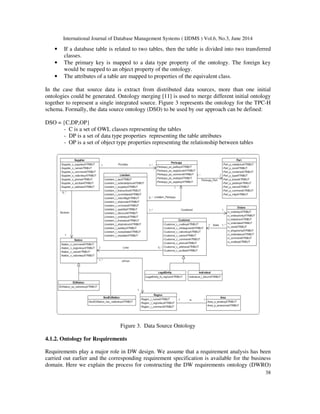 International Journal of Database Management Systems ( IJDMS ) Vol.6, No.3, June 2014
38
• If a database table is related to two tables, then the table is divided into two transferred
classes.
• The primary key is mapped to a data type property of the ontology. The foreign key
would be mapped to an object property of the ontology.
• The attributes of a table are mapped to properties of the equivalent class.
In the case that source data is extract from distributed data sources, more than one initial
ontologies could be generated. Ontology merging [11] is used to merge different initial ontology
together to represent a single integrated source. Figure 3 represents the ontology for the TPC-H
schema. Formally, the data source ontology (DSO) to be used by our approach can be defined:
DSO = {C,DP,OP}
- C is a set of OWL classes representing the tables
- DP is a set of data type properties representing the table attributes
- OP is a set of object type properties representing the relationship between tables
Figure 3. Data Source Ontology
4.1.2. Ontology for Requirements
Requirements play a major role in DW design. We assume that a requirement analysis has been
carried out earlier and the corresponding requirement specification is available for the business
domain. Here we explain the process for constructing the DW requirements ontology (DWRO)
 