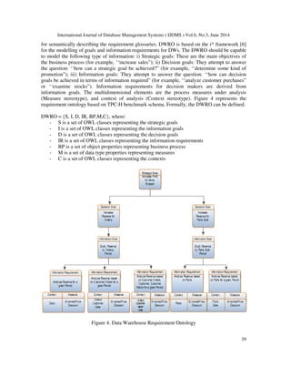 International Journal of Database Management Systems ( IJDMS ) Vol.6, No.3, June 2014
39
for semantically describing the requirement glossaries. DWRO is based on the i* framework [6]
for the modelling of goals and information requirements for DWs. The DWRO should be capable
to model the following type of information: i) Strategic goals: These are the main objectives of
the business process (for example, ‘‘increase sales”); ii) Decision goals: They attempt to answer
the question: ‘‘how can a strategic goal be achieved?” (for example, ‘‘determine some kind of
promotion”); iii) Information goals: They attempt to answer the question: ‘‘how can decision
goals be achieved in terms of information required” (for example, ‘‘analyze customer purchases”
or ‘‘examine stocks”). Information requirements for decision makers are derived from
information goals. The multidimensional elements are the process measures under analysis
(Measure stereotype), and context of analysis (Context stereotype). Figure 4 represents the
requirement ontology based on TPC-H benchmark schema. Formally, the DWRO can be defined:
DWRO = {S, I, D, IR, BP,M,C}, where:
- S is a set of OWL classes representing the strategic goals
- I is a set of OWL classes representing the information goals
- D is a set of OWL classes representing the decision goals
- IR is a set of OWL classes representing the information requirements
- BP is a set of object properties representing business process
- M is a set of data type properties representing measures
- C is a set of OWL classes representing the contexts
Figure 4. Data Warehouse Requirement Ontology
 