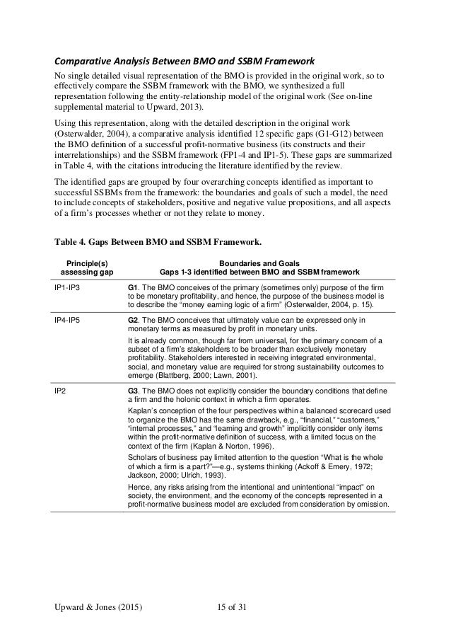 revenue management analyst resume