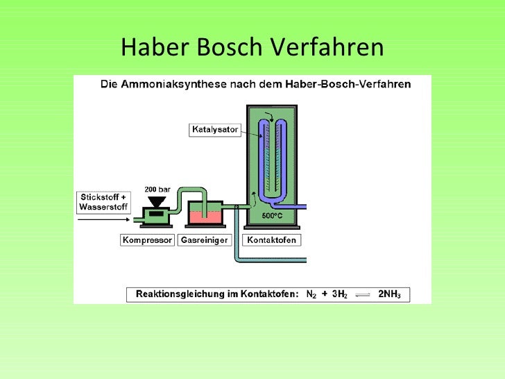 Haber Bosch Verfahren Reaktionsgleichung www.slideshare.net