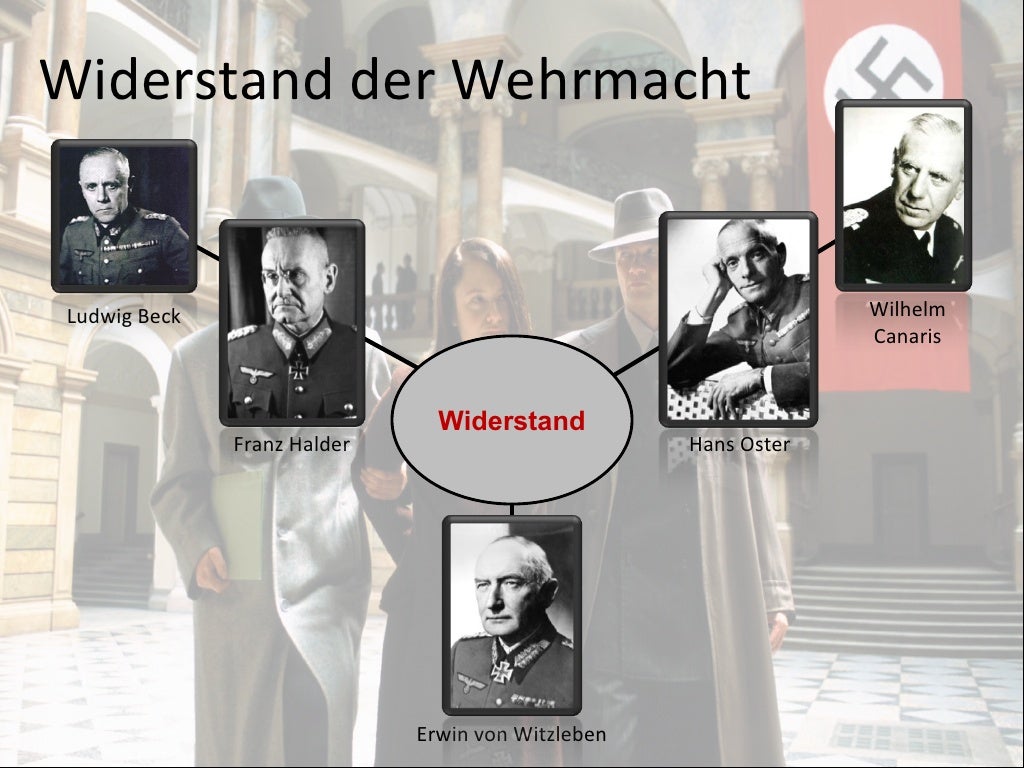 Widerstand im Dritten Reich / Resistance in the Third Reich