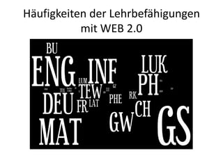 Häufigkeiten der Lehrbefähigungen mit WEB 2.0
