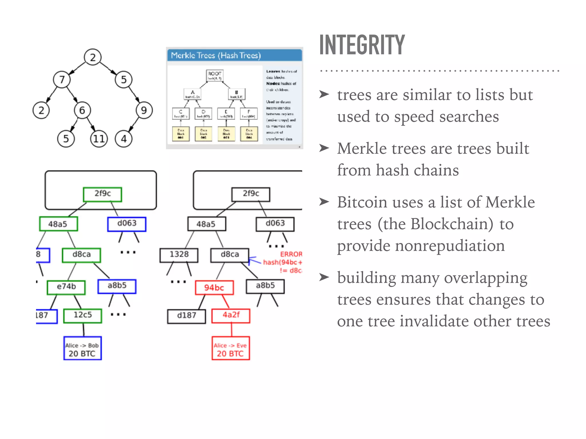 INTEGRITY
➤ trees are similar to lists but
used to speed searches
➤ Merkle trees are trees built
from hash chains
➤ Bitcoin uses a list of Merkle
trees (the Blockchain) to
provide nonrepudiation
➤ building many overlapping
trees ensures that changes to
one tree invalidate other trees
 
