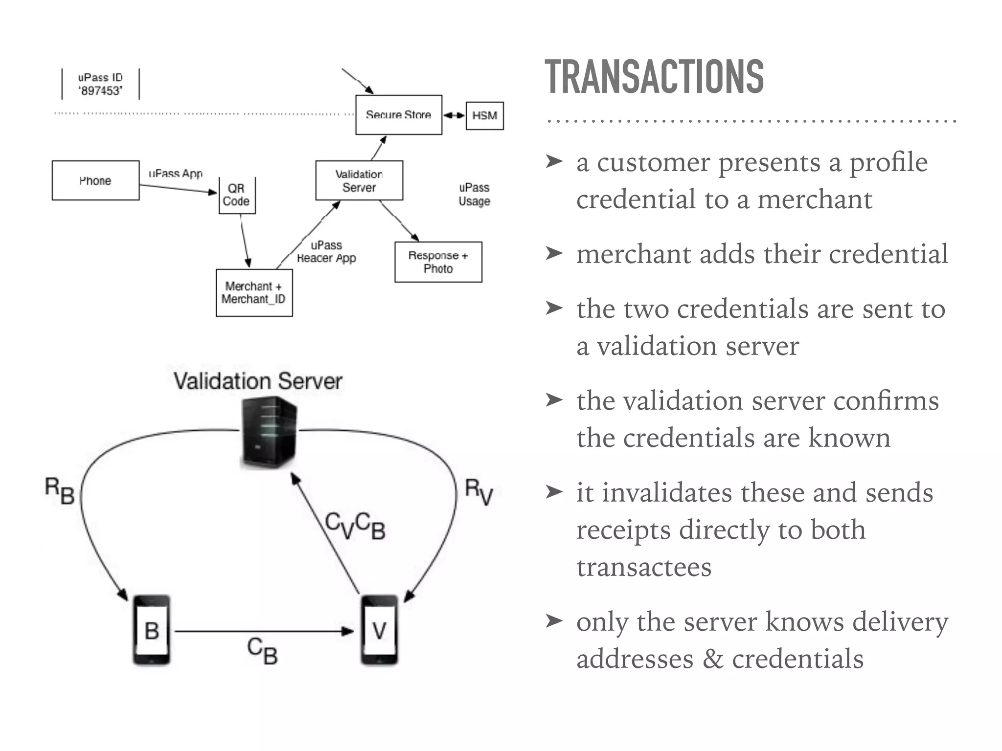 TRANSACTIONS
➤ a customer presents a proﬁle
credential to a merchant
➤ merchant adds their credential
➤ the two credentials are sent to
a validation server
➤ the validation server conﬁrms
the credentials are known
➤ it invalidates these and sends
receipts directly to both
transactees
➤ only the server knows delivery
addresses & credentials
 