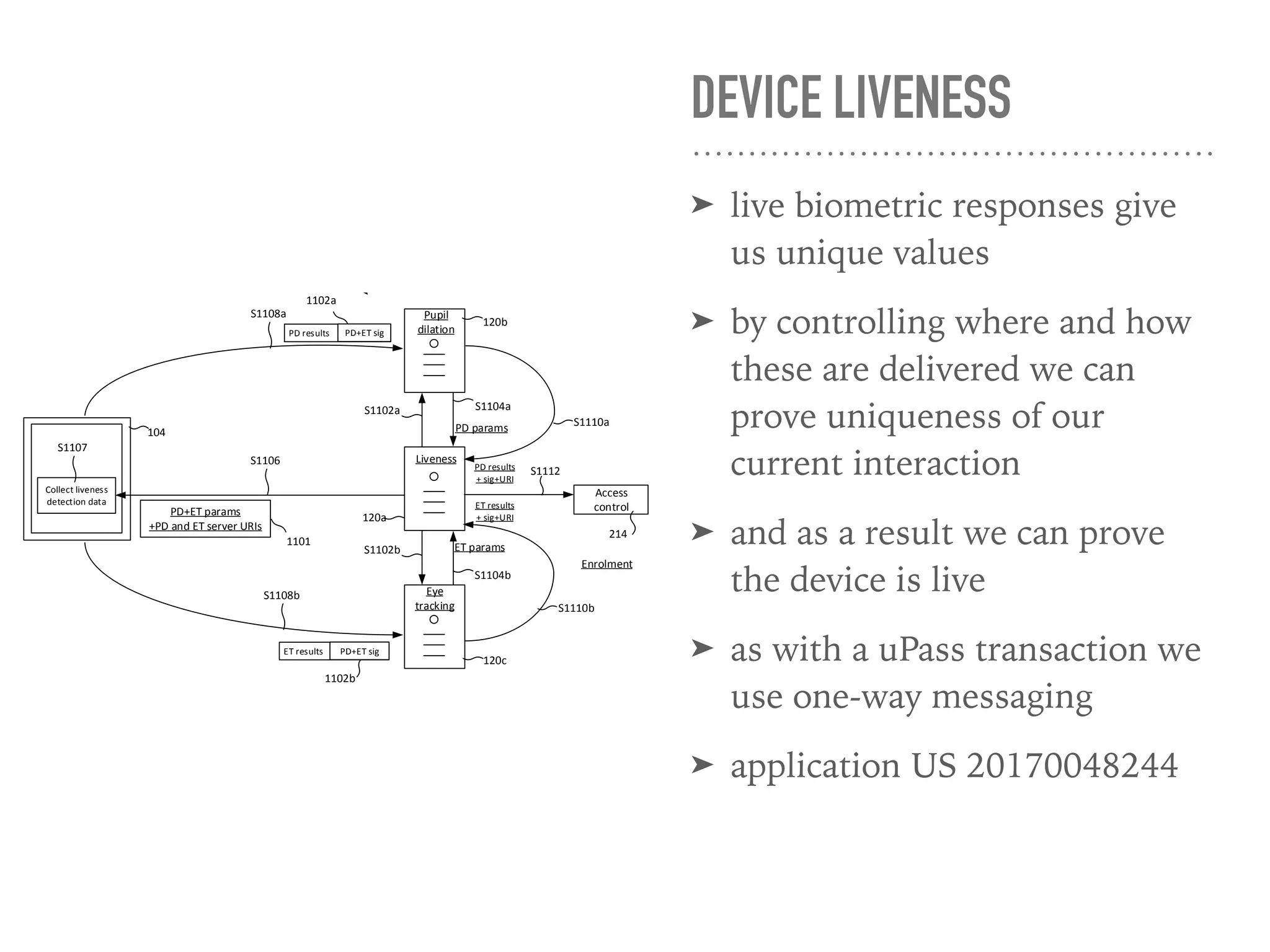 104
120a
120b
120c
δt
time
Pupillary area
y
x
Pupil
dilation
Liveness
Eye
tracking
Enrolment
FIG. 11
S1102a
S1102b
S1104a
S1104b
S1106
S1108a
S1108b
S1112
S1110a
S1110b
130
Cv Cv’
PD params
ET params
Collect liveness
detection data
S1107
1102a
1102b
PD results PD+ET sig
ET results PD+ET sig
PD+ET params
+PD and ET server URIs
1101
PD results
+ sig+URI
ET results
+ sig+URI
Access
control
214
DEVICE LIVENESS
➤ live biometric responses give
us unique values
➤ by controlling where and how
these are delivered we can
prove uniqueness of our
current interaction
➤ and as a result we can prove
the device is live
➤ as with a uPass transaction we
use one-way messaging
➤ application US 20170048244
 