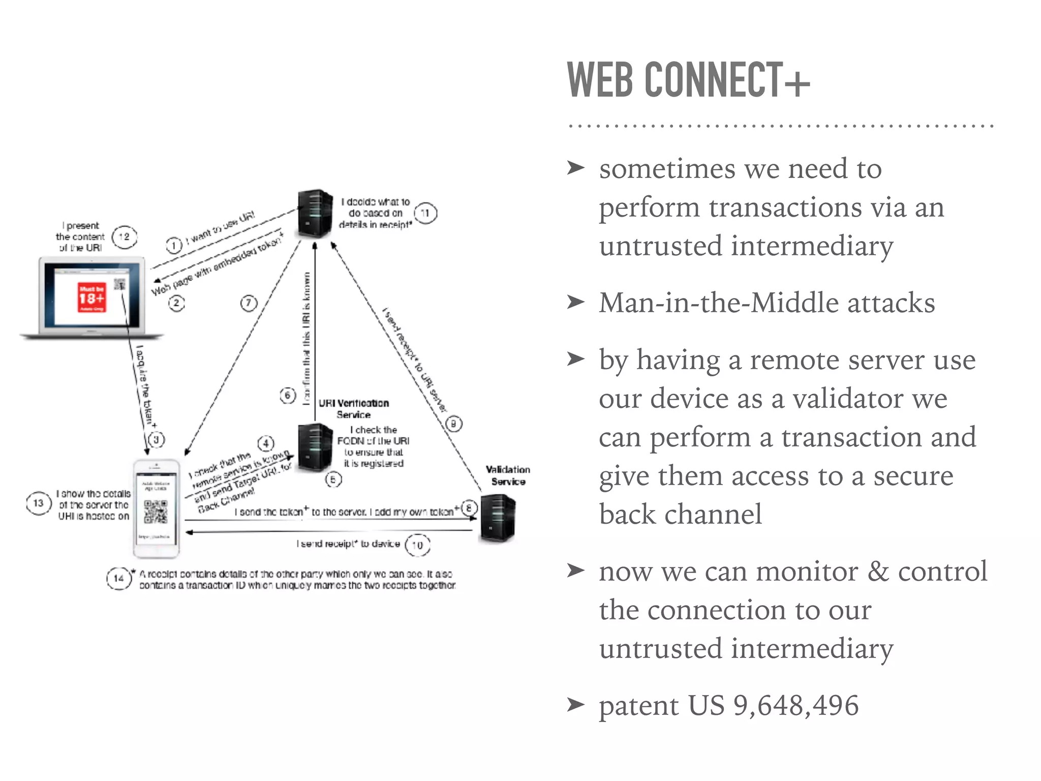 WEB CONNECT+
➤ sometimes we need to
perform transactions via an
untrusted intermediary
➤ Man-in-the-Middle attacks
➤ by having a remote server use
our device as a validator we
can perform a transaction and
give them access to a secure
back channel
➤ now we can monitor & control
the connection to our
untrusted intermediary
➤ patent US 9,648,496
 