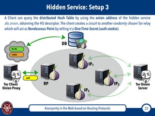 Anonymity in the Web based on Routing Protocols 22
Hidden Service: Setup 3
Tor Client
Onion Proxy
Tor Onion
Server
IP1-IP3
Public
DB
IP1
IP2
IP3
RP
auth
A Client can query the distributed Hash Table by using the onion address of the hidden service
abc.onion, obtaining the HS descriptor. The client creates a circuit to another randomly chosen Tor relay
which will act as Rendezvous Point by telling it a One-Time Secret (auth cookie).
 