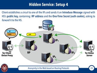 Anonymity in the Web based on Routing Protocols 23
Hidden Service: Setup 4
Tor Client
Onion Proxy
Tor Onion
Server
DB
IP1
IP2
IP3
RP
RP
Public auth
Client establishes a circuit to one of the IPs and sends it an Introduce Message signed with
HS’s public key, containing: RP address and the One-Time Secret (auth cookie), asking to
forward it to the HS.
 