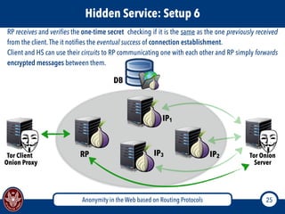 Anonymity in the Web based on Routing Protocols 25
Hidden Service: Setup 6
Tor Client
Onion Proxy
Tor Onion
Server
DB
IP1
IP2IP3RP
RP receives and veriﬁes the one-time secret checking if it is the same as the one previously received
from the client.The it notiﬁes the eventual success of connection establishment.
Client and HS can use their circuits to RP communicating one with each other and RP simply forwards
encrypted messages between them.
 