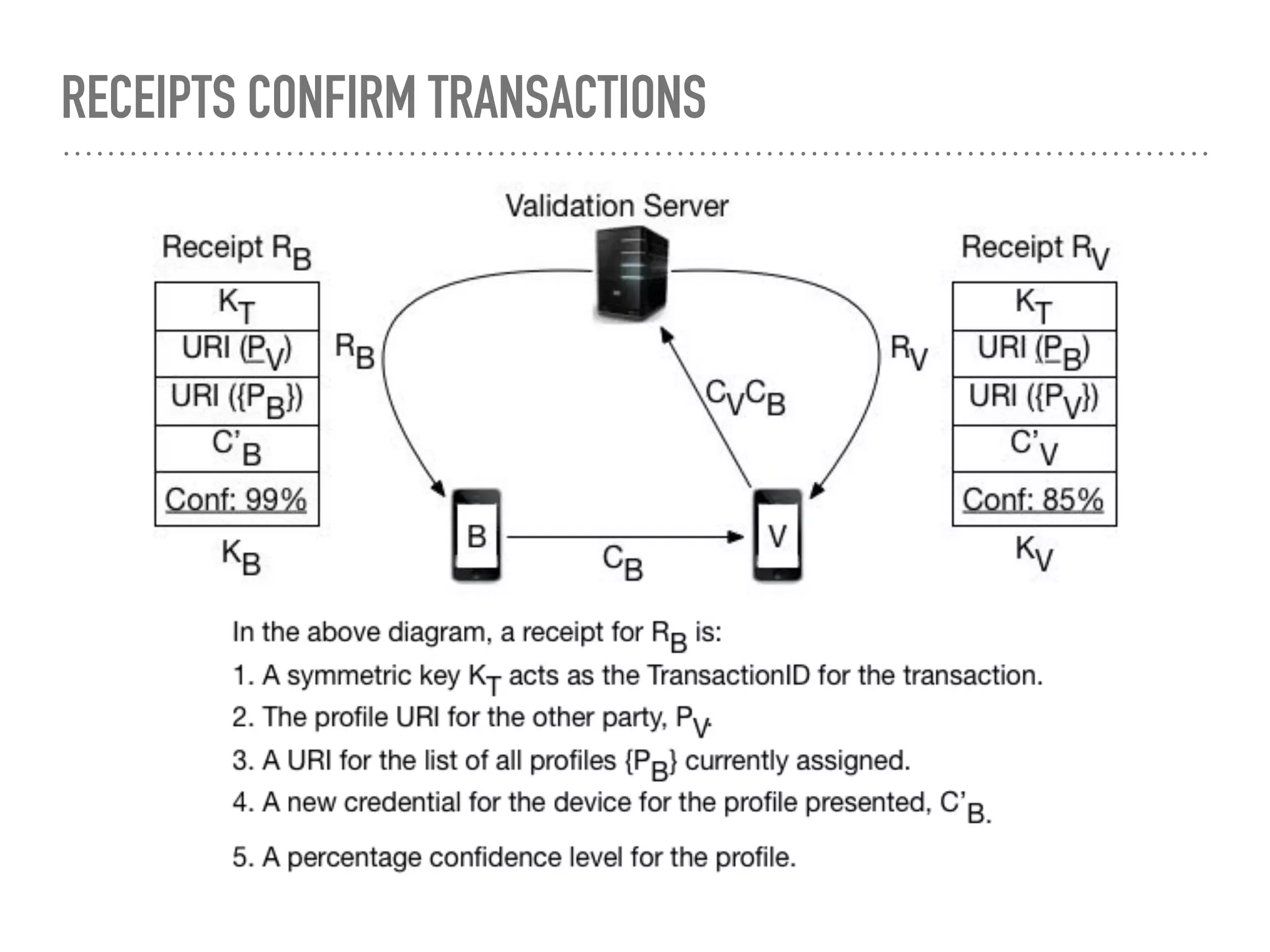 RECEIPTS CONFIRM TRANSACTIONS
 