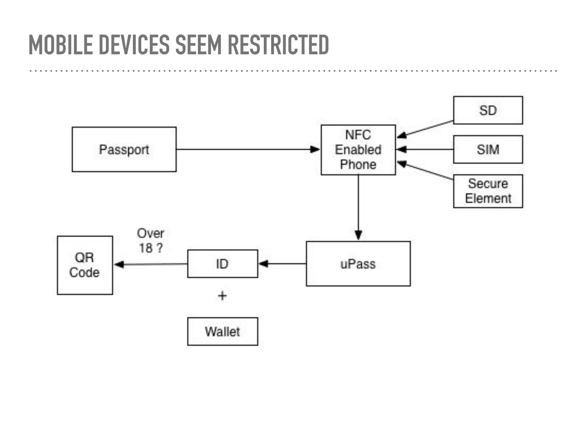 MOBILE DEVICES SEEM RESTRICTED
 