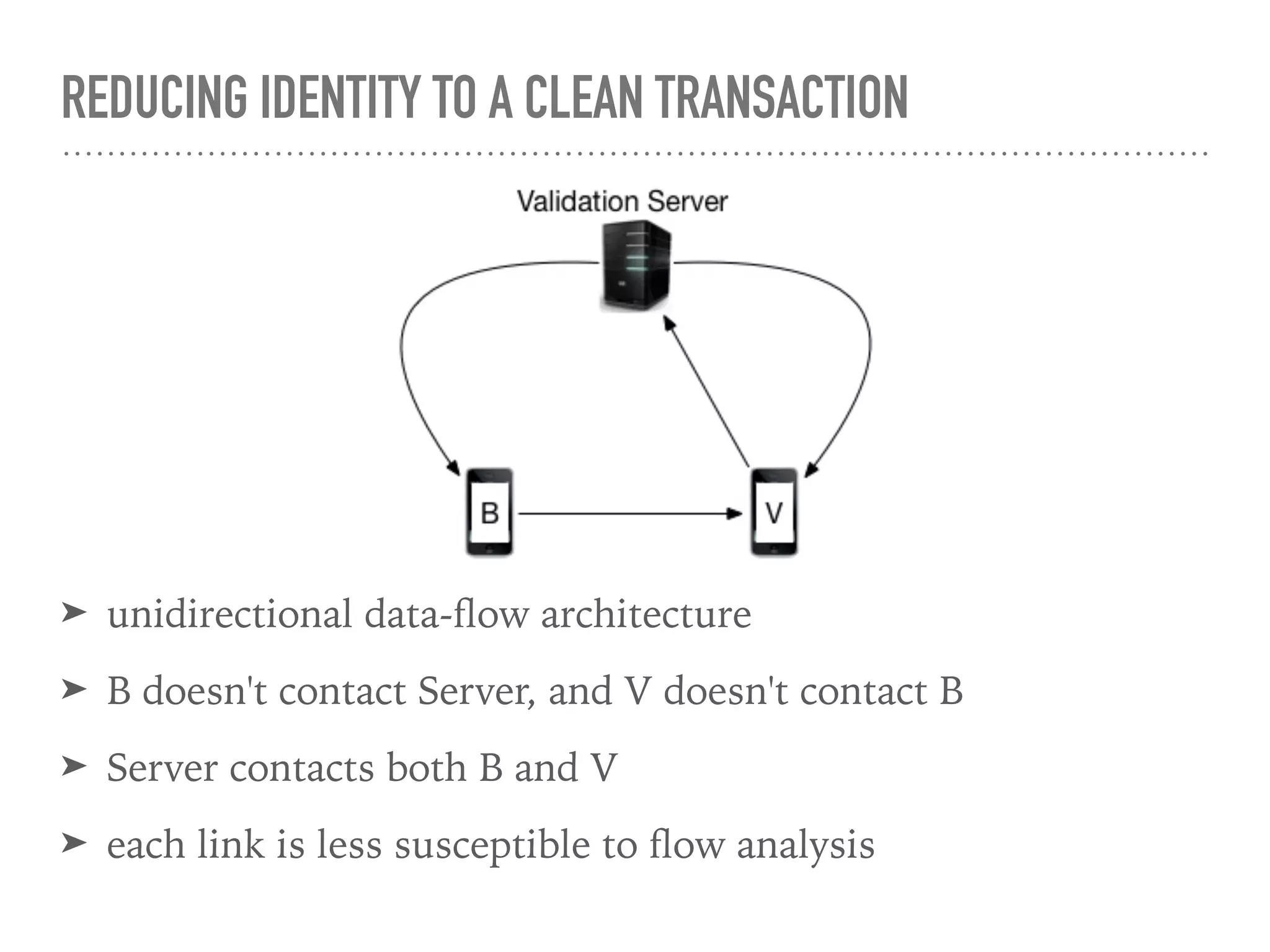 REDUCING IDENTITY TO A CLEAN TRANSACTION
➤ unidirectional data-ﬂow architecture
➤ B doesn't contact Server, and V doesn't contact B
➤ Server contacts both B and V
➤ each link is less susceptible to ﬂow analysis
 