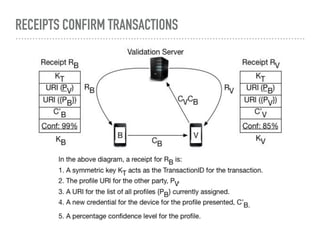 RECEIPTS CONFIRM TRANSACTIONS
 