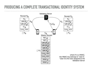 PRODUCING A COMPLETE TRANSACTIONAL IDENTITY SYSTEM
 