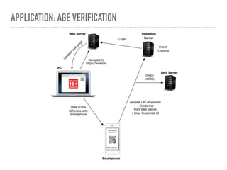 APPLICATION: AGE VERIFICATION
 