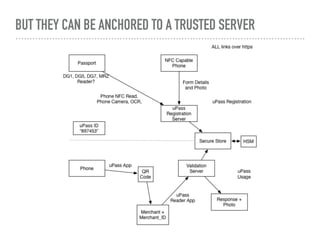 BUT THEY CAN BE ANCHORED TO A TRUSTED SERVER
 