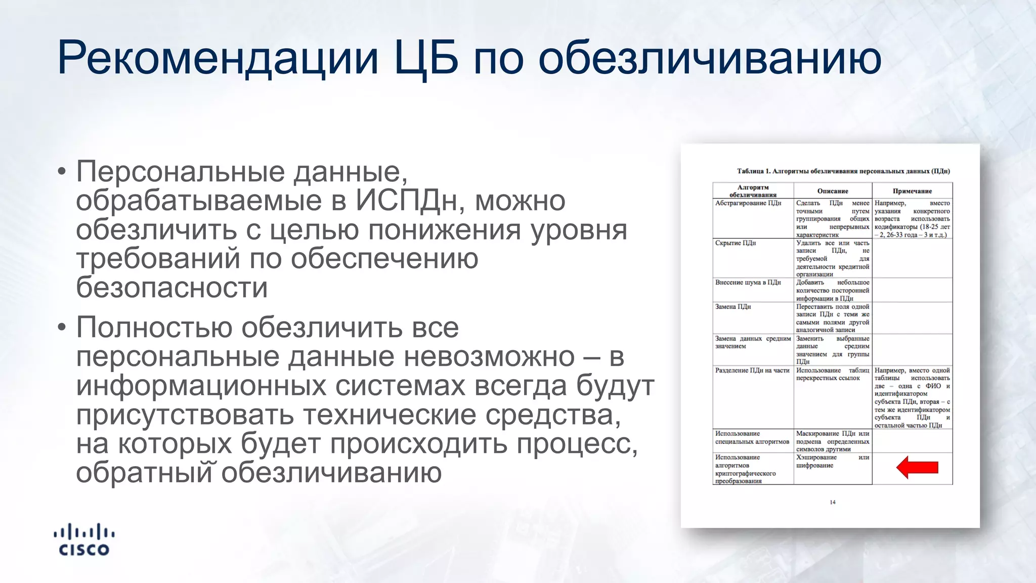 Рекомендации ЦБ по обезличиванию
• Персональные данные,
обрабатываемые в ИСПДн, можно
обезличить с целью понижения уровня
требований по обеспечению
безопасности
• Полностью обезличить все
персональные данные невозможно – в
информационных системах всегда будут
присутствовать технические средства,
на которых будет происходить процесс,
обратный̆ обезличиванию
 