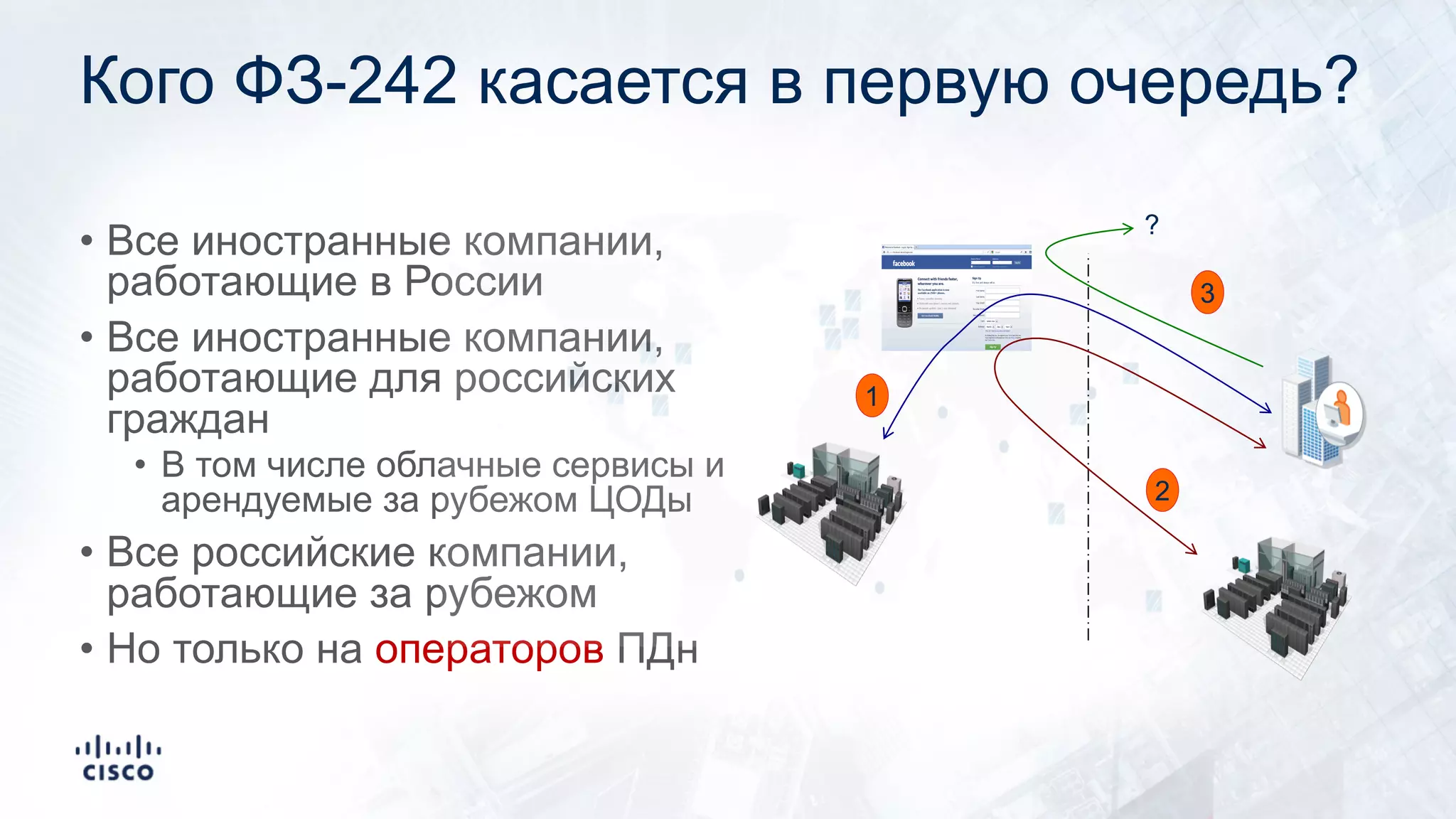 Кого ФЗ-242 касается в первую очередь?
• Все иностранные компании,
работающие в России
• Все иностранные компании,
работающие для российских
граждан
• В том числе облачные сервисы и
арендуемые за рубежом ЦОДы
• Все российские компании,
работающие за рубежом
• Но только на операторов ПДн
1
2
3
?
 