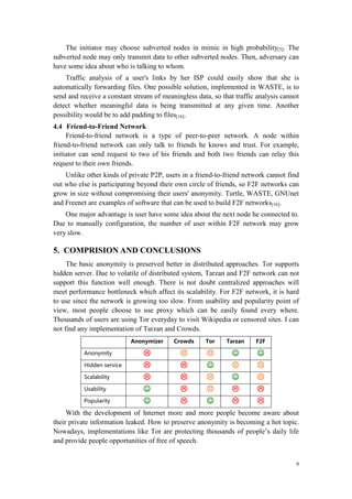 Anonymizing Networks