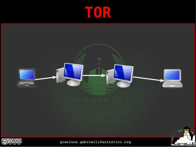 what is tor in work what is tor in work