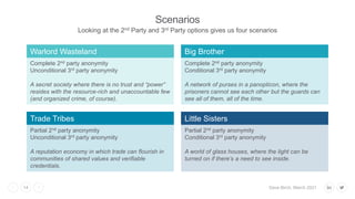 Dave Birch, March 2021
14
Scenarios
Looking at the 2nd Party and 3rd Party options gives us four scenarios
Warlord Wastela...
