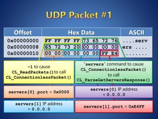 Anonymous Remote Arbitrary Code Execution in Alien Arena | PPTX