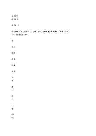 0.092
0.065
0.0014
0 100 200 300 400 500 600 700 800 900 1000 1100
Resolution (m)
0
0.1
0.2
0.3
0.4
0.5
R
el
at
iv
e
F
re
qu
en
cy
 