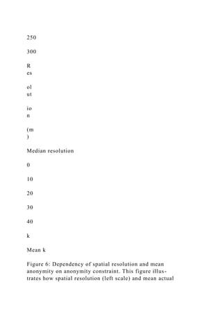 250
300
R
es
ol
ut
io
n
(m
)
Median resolution
0
10
20
30
40
k
Mean k
Figure 6: Dependency of spatial resolution and mean
anonymity on anonymity constraint. This figure illus-
trates how spatial resolution (left scale) and mean actual
 